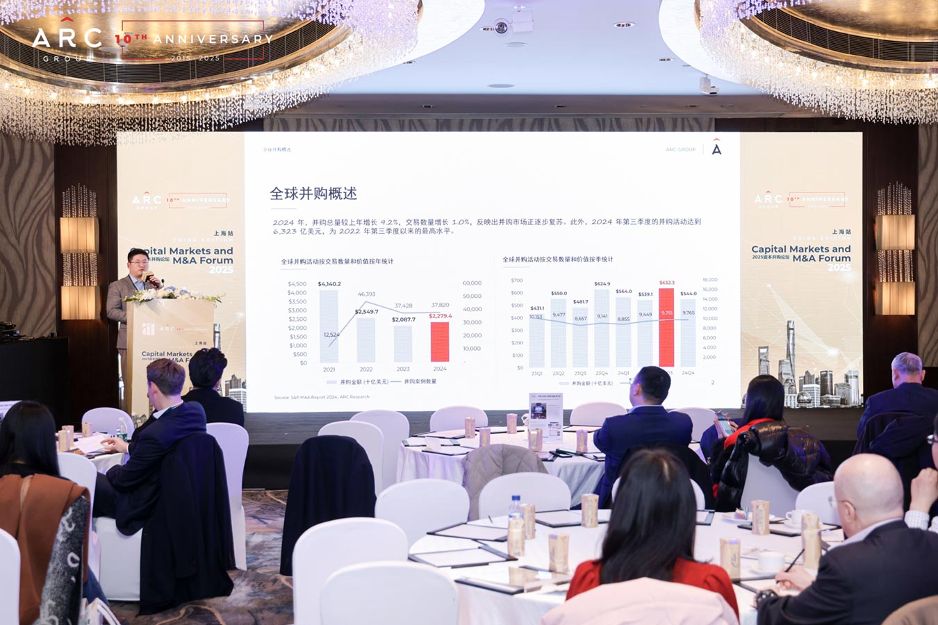 ARC Group Capital Markets & M&A Forum Shanghai 2025